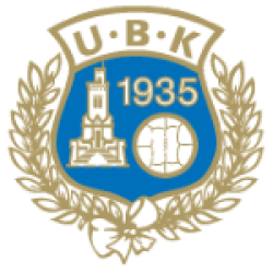 Utsikten
