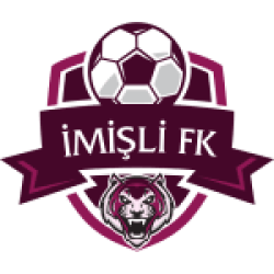 Imisli FK