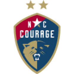 NC Courage II