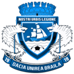 Dacia Unirea Braila