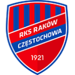 Raków Częstochowa