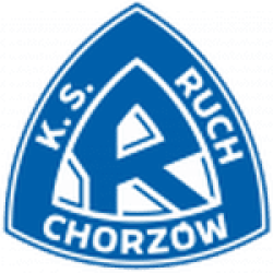 Ruch Chorzów