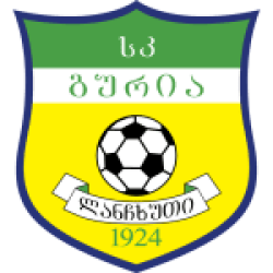 Guria