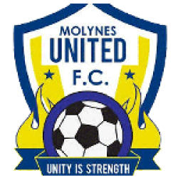 Molynes United