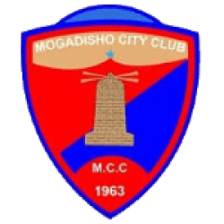 Mogadishu City