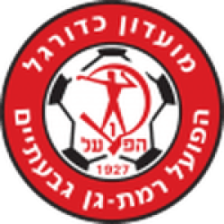 Hapoel Ramat Gan