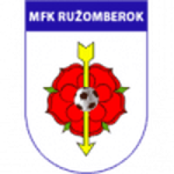 Ružomberok W