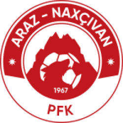 Araz