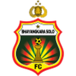 Bhayangkara FC