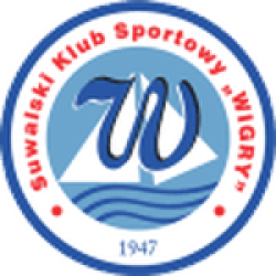 Wigry Suwałki