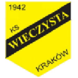 Wieczysta Kraków