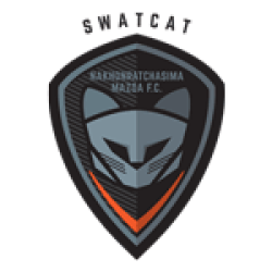 Nakhon Ratchasima FC