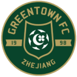 Hangzhou Greentown