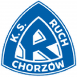 Ruch Chorzów