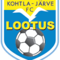 Kohtla-Järve