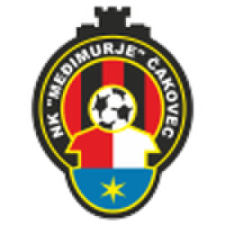 Medjimurje Cakovec