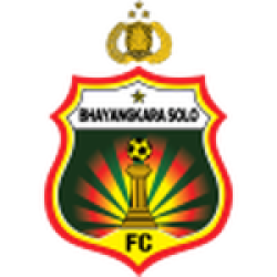 Bhayangkara FC