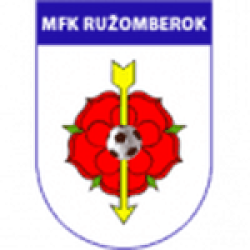 Ružomberok W