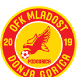 Mladost DG U19