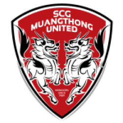 Muangthong United