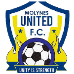 Molynes United