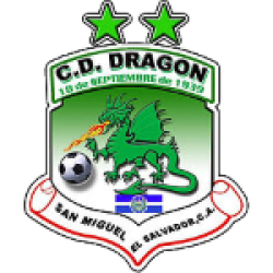 Dragón