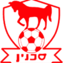 Bnei Sakhnin