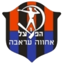 Hapoel Ironi Arraba